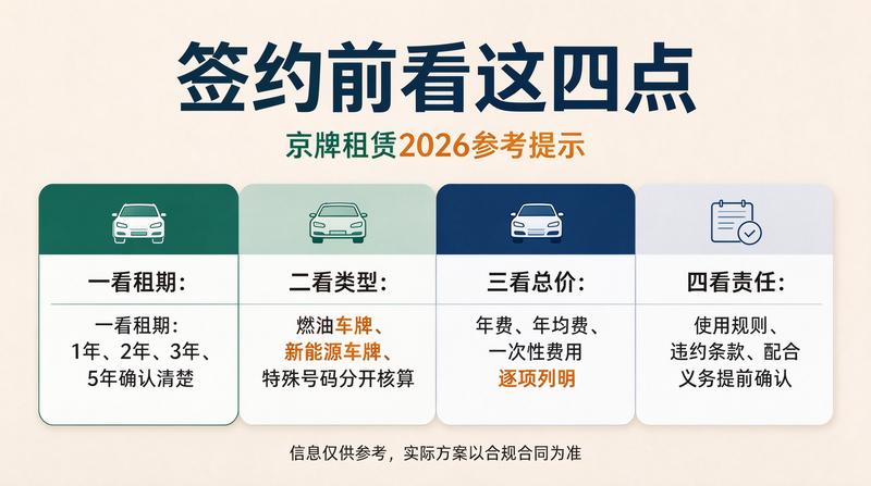 2026北京交通政策变化